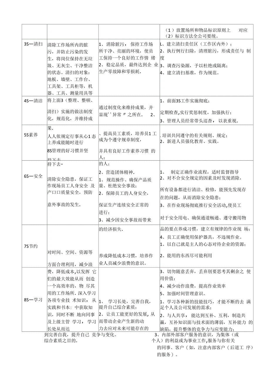 企业管理制度之8S管理制度R01_第2页