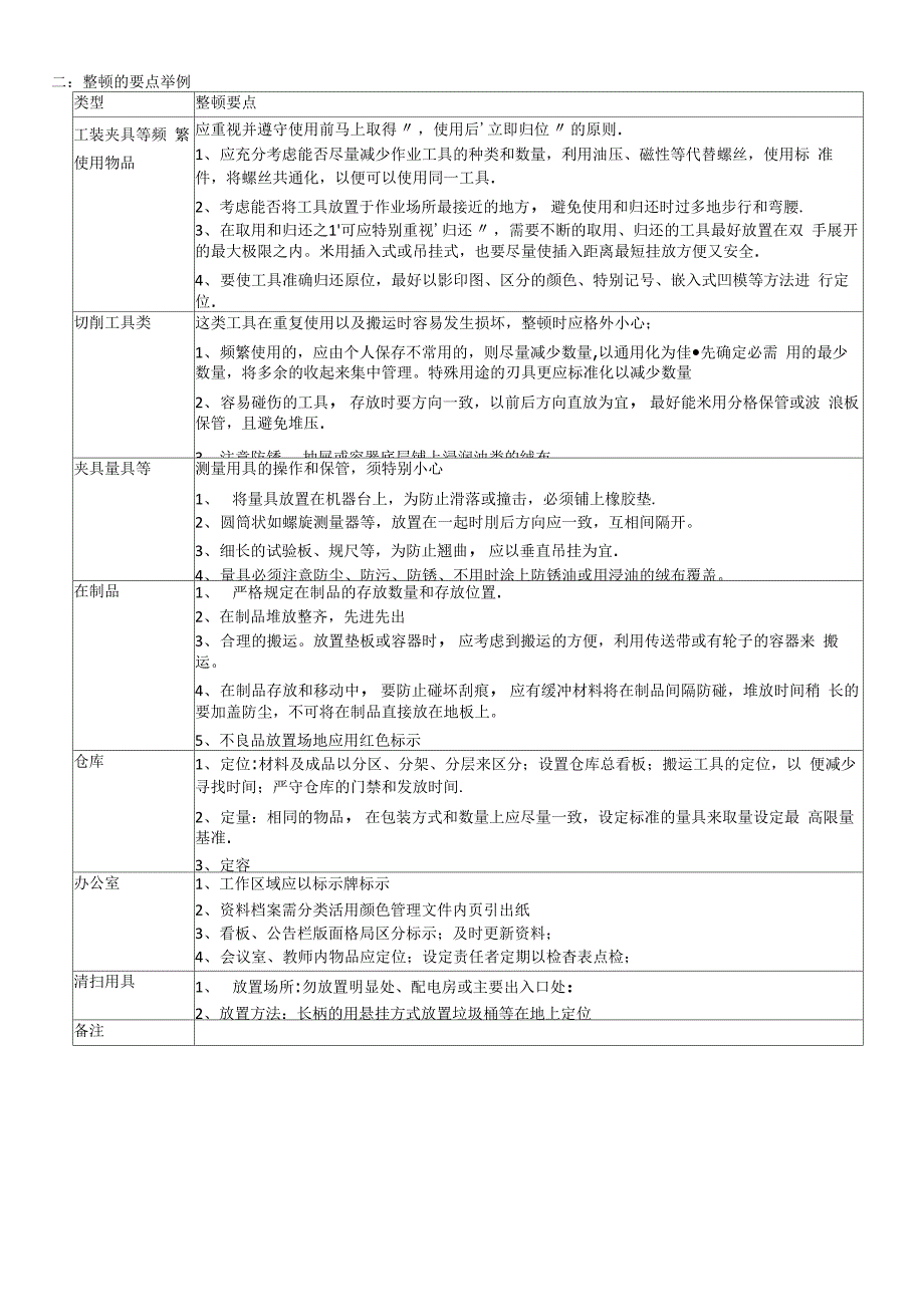 企业管理制度之8S管理制度R01_第4页