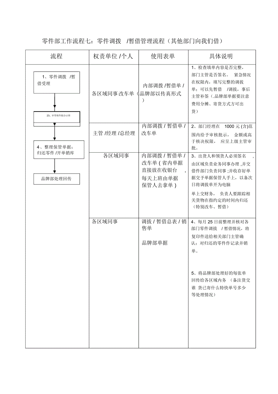 零件部工作流程七零件调拨暂借管理流程_第1页