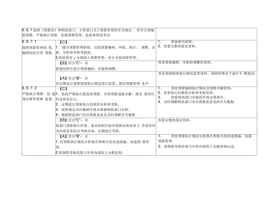 HRP和三甲检查的关系_第2页