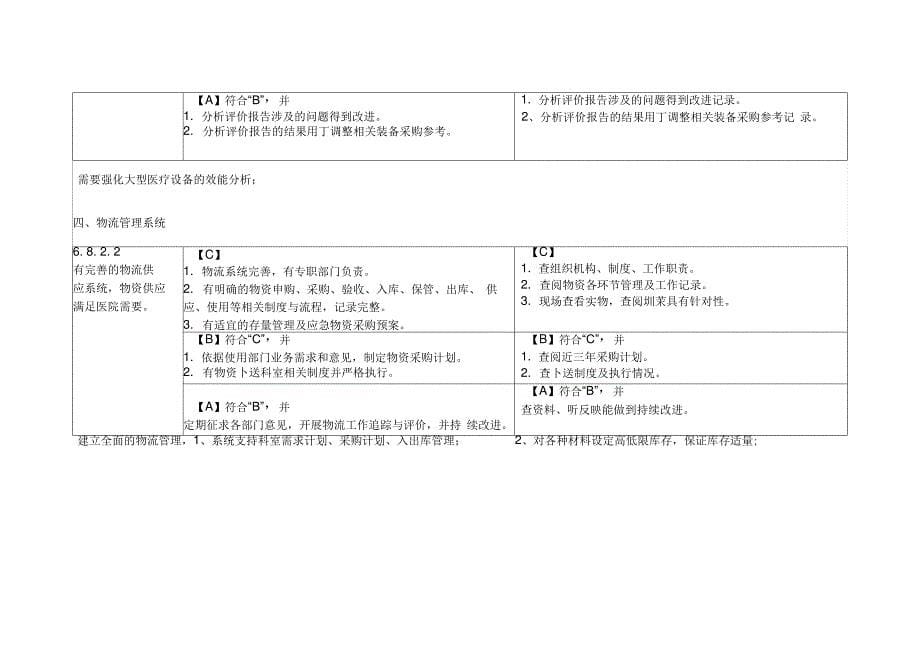 HRP和三甲检查的关系_第5页