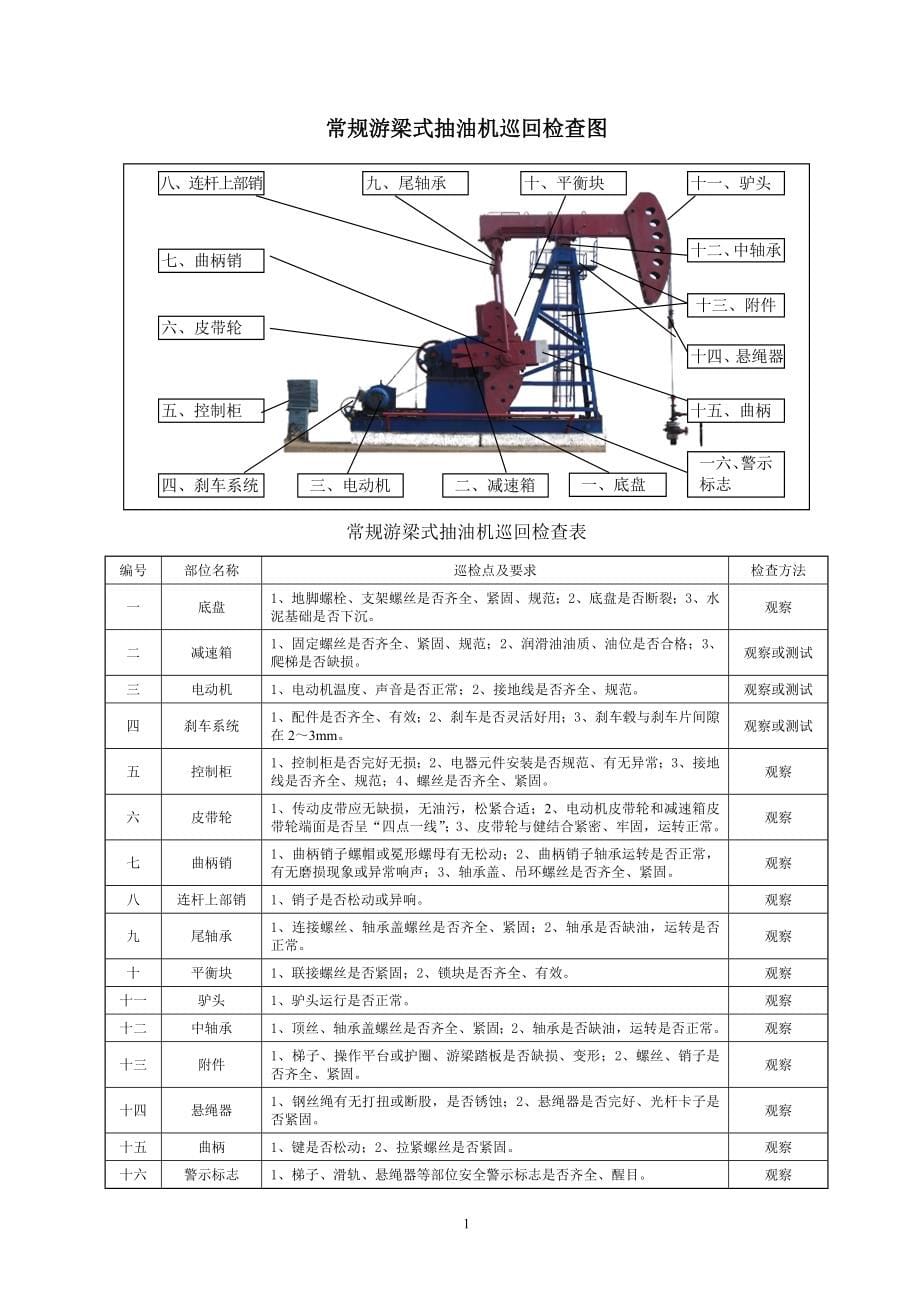 主要设备巡回检查图册(2017修订)_第5页