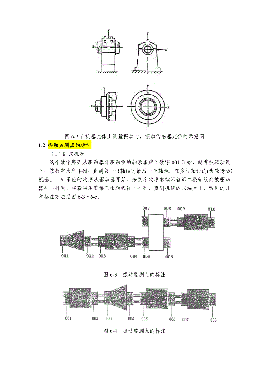 机械设备振动标准_第2页