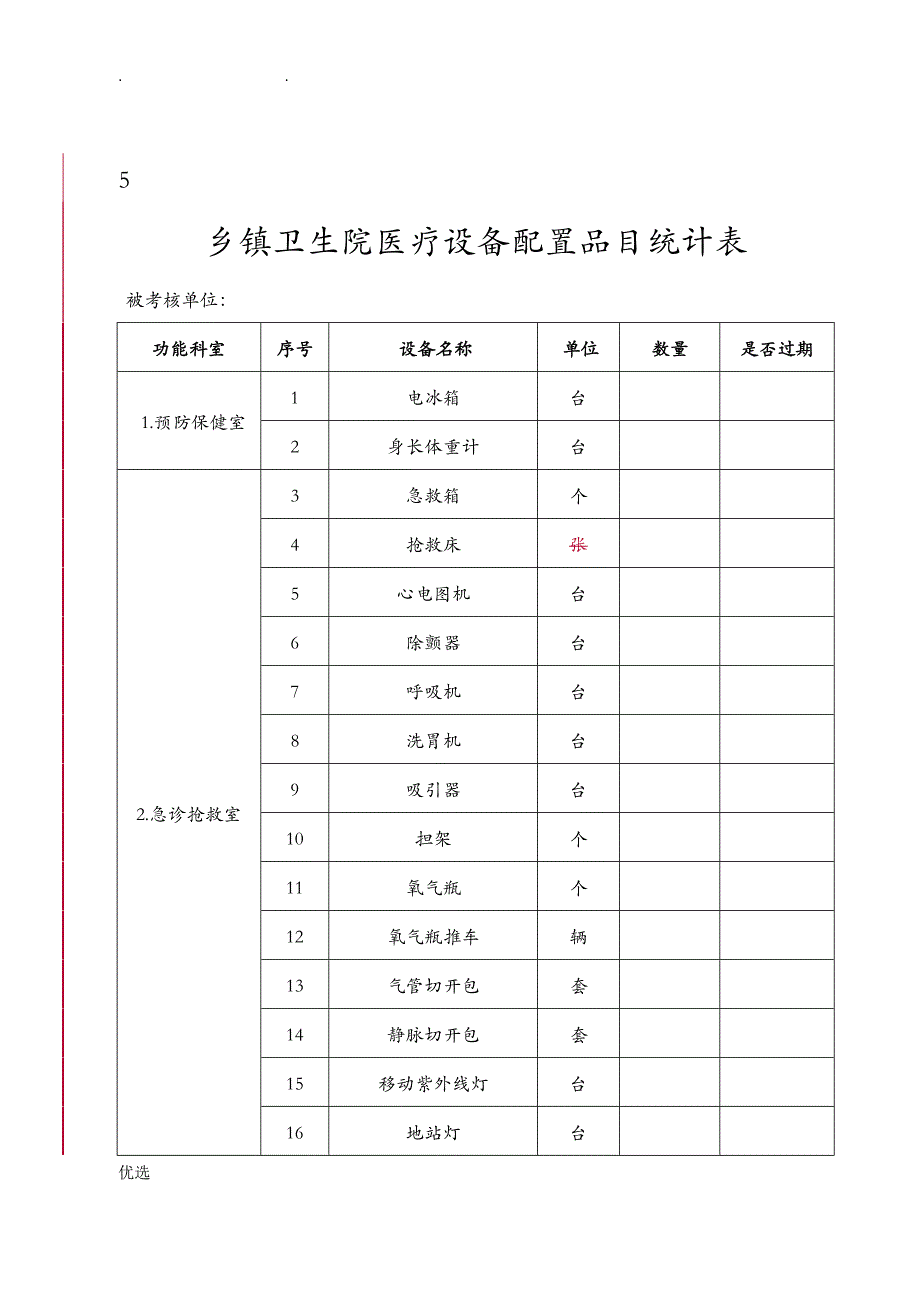 乡镇卫生院医疗设备配置品目统计表_第1页