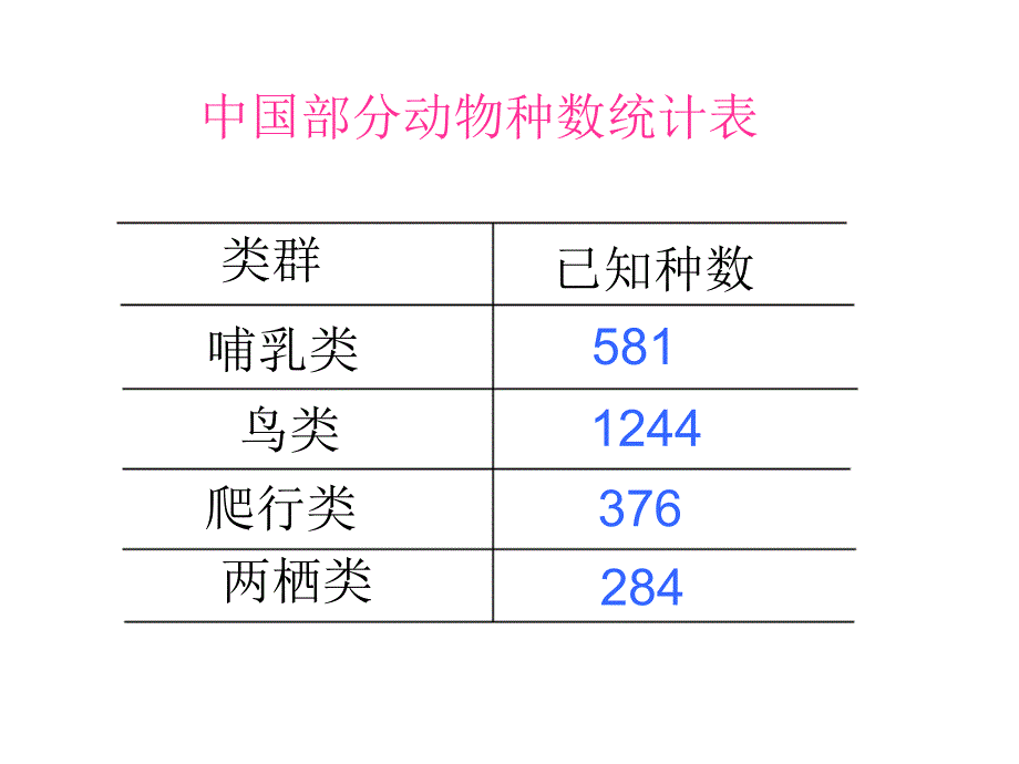 人教版三上《三位数加三位数的连续进位加法》PPT课件2_第2页