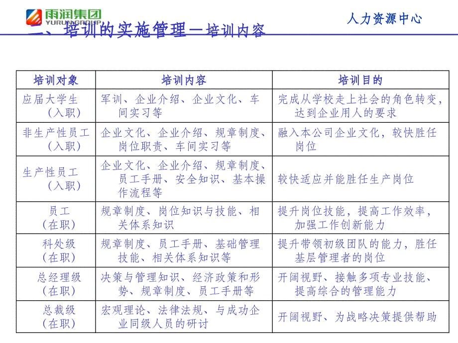 [培训管理制度]PPT课件_第5页