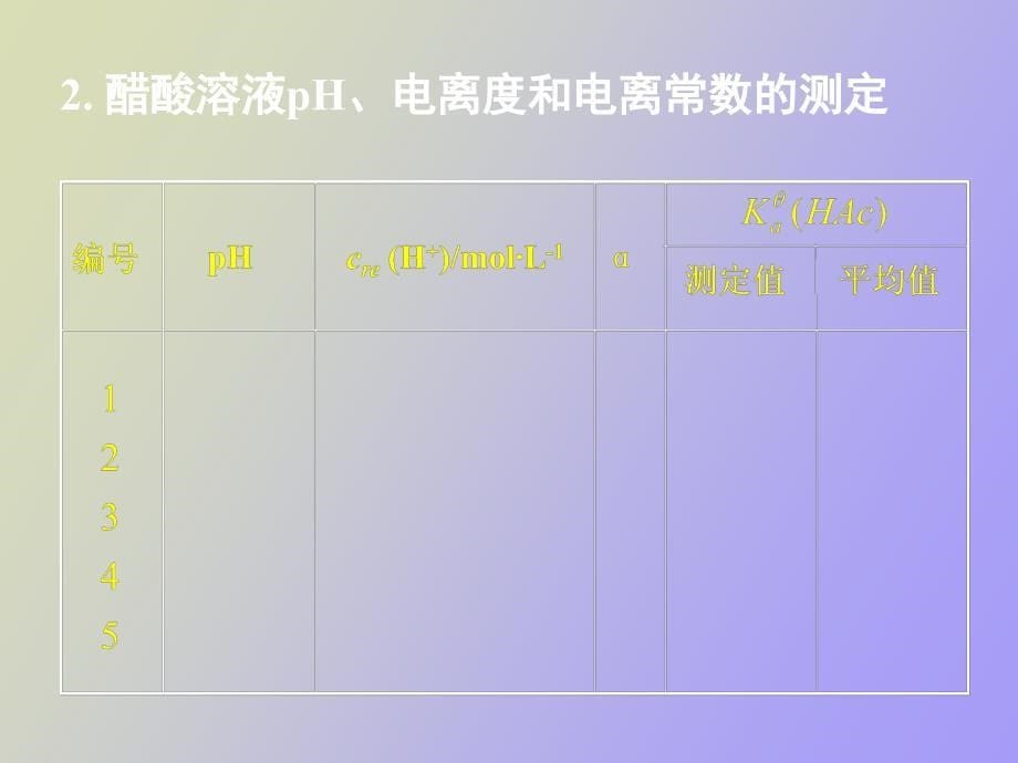 醋酸电离度及电离常数的测定_第5页