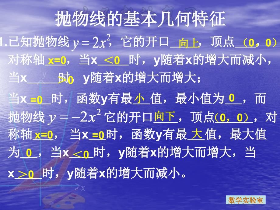 抛物线的基本几何特征_第1页