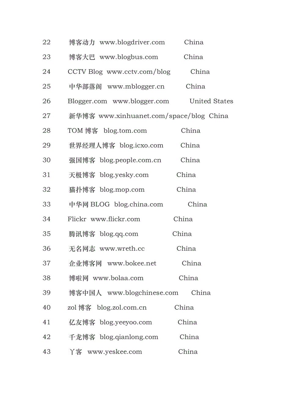 最值得做博客推广的前500名博客_第2页