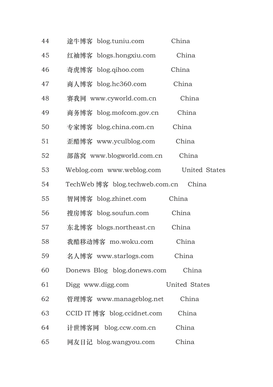 最值得做博客推广的前500名博客_第3页