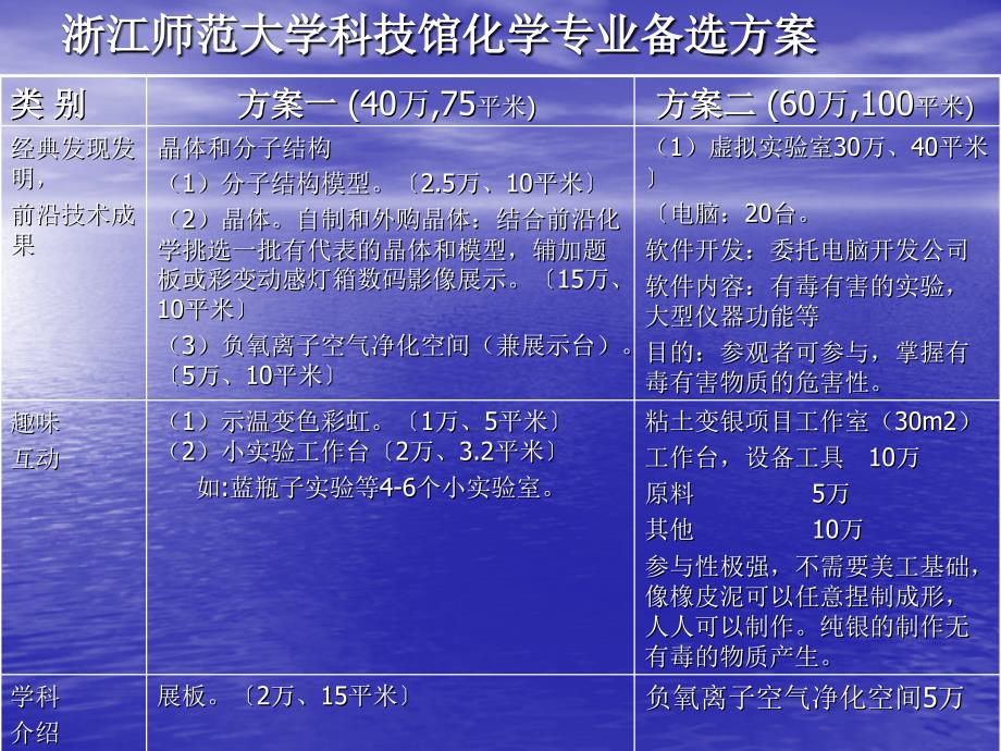 浙江师范大学科技馆化学馆建设方案_第2页