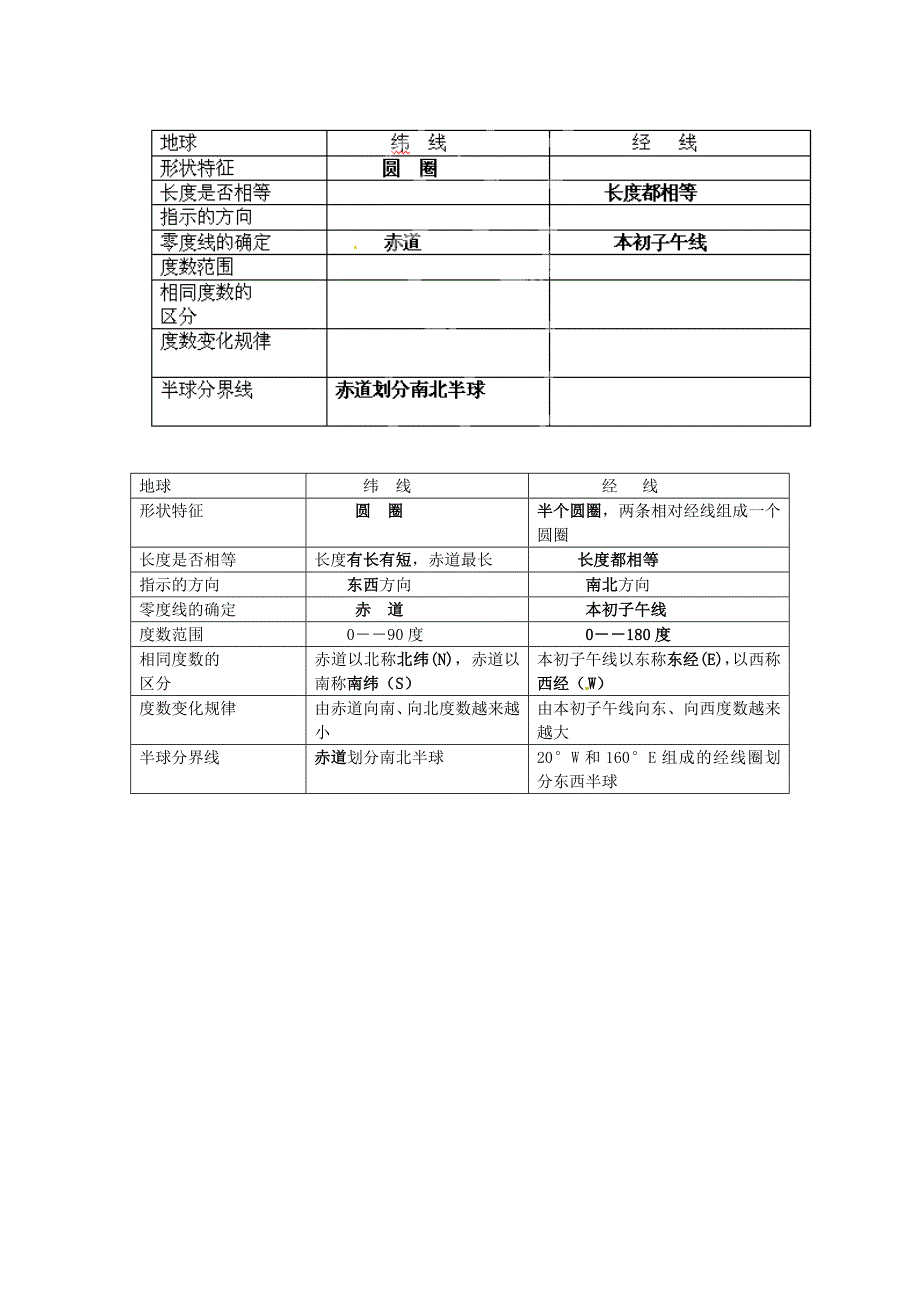 七年级地理上册第一章第一节《地球和地球仪》教案新人教版.doc_第3页