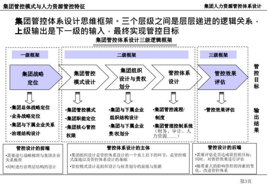 xx集团人力资源管控体系设计咨询报告教学文案_第4页