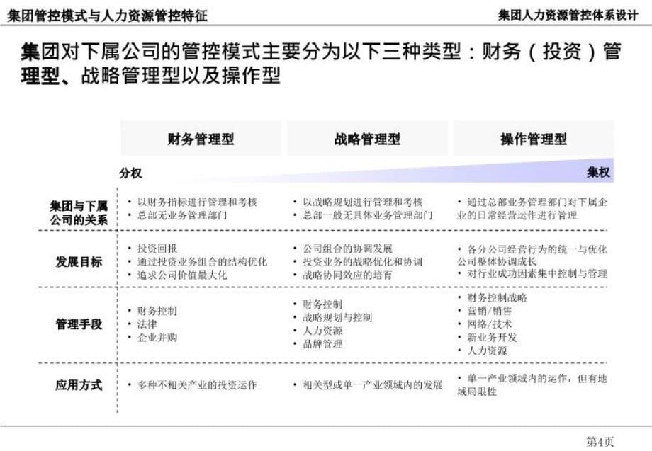 xx集团人力资源管控体系设计咨询报告教学文案_第5页