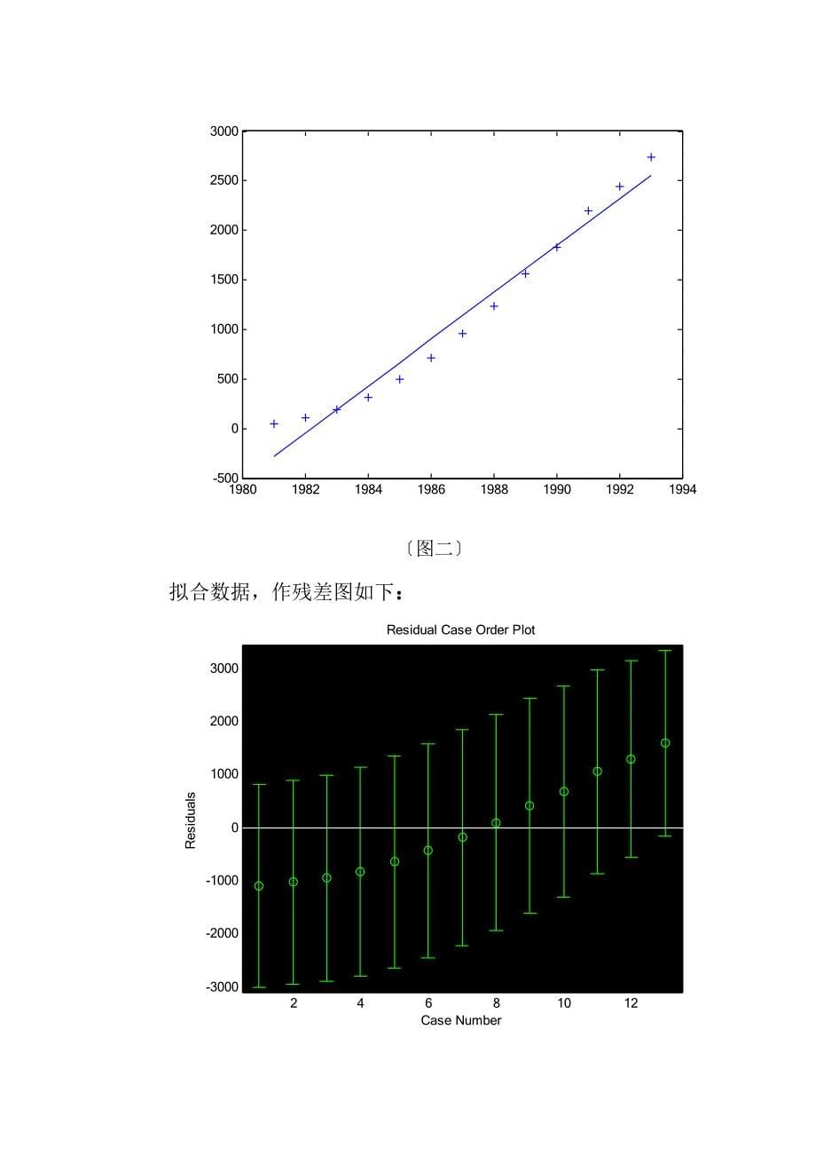 销售量增长趋势分析_第5页