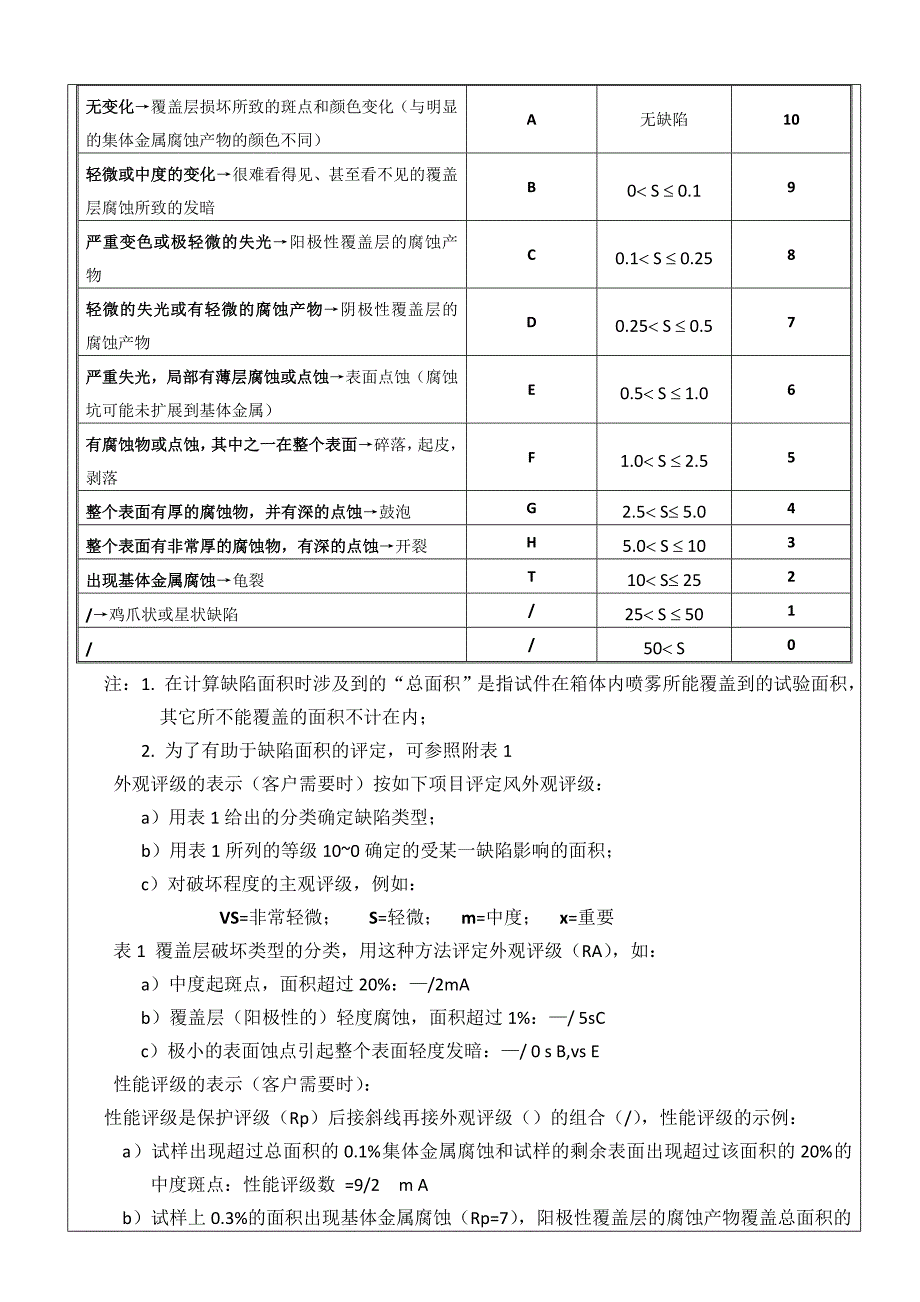 盐雾试验作业指导书2023.8.6_第4页