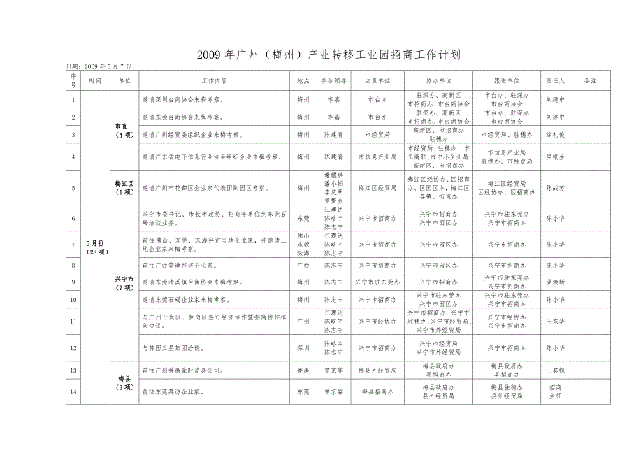 广州梅州产业转移工业园招商工作计划_第1页