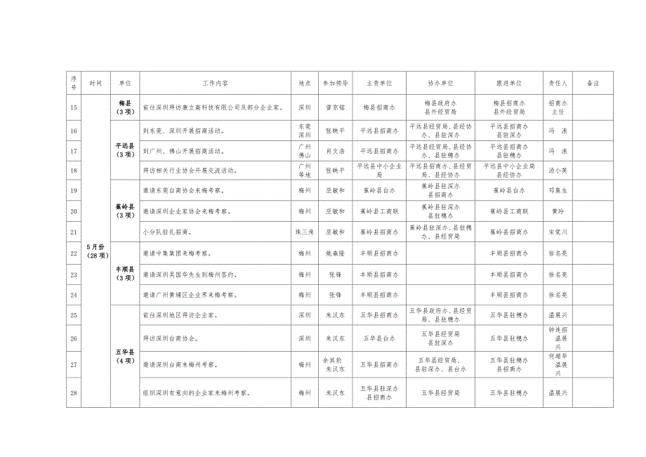 广州梅州产业转移工业园招商工作计划_第2页