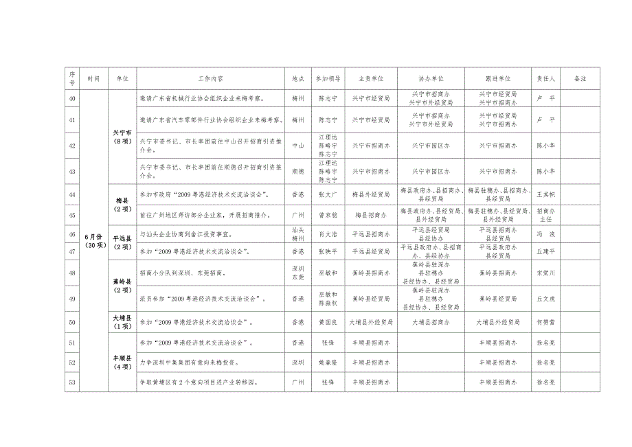 广州梅州产业转移工业园招商工作计划_第4页