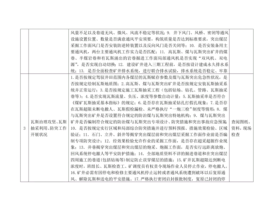 煤矿安全生产大检查大排查明细表_第2页