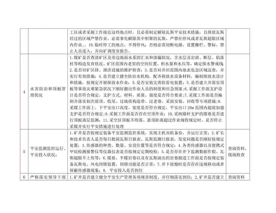 煤矿安全生产大检查大排查明细表_第3页