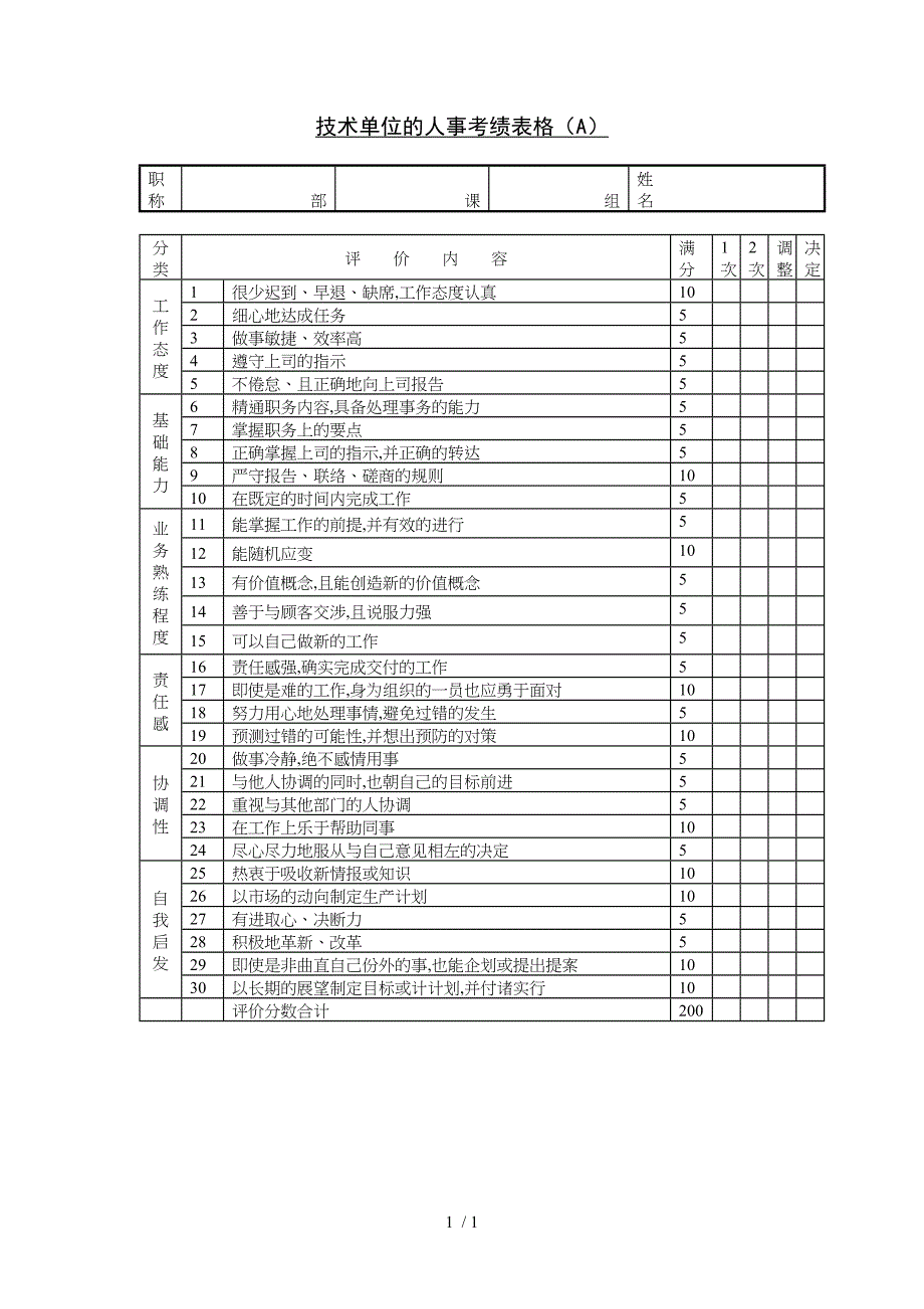 集团人事管理规定制度(xls4个ppt12个doc103个pdf2个)4_第1页