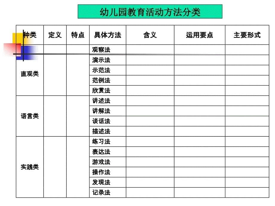 幼儿活动设计备课第四节幼儿园教育活动方法的设计_第5页