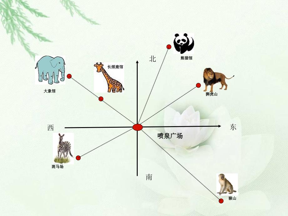 北师大版数学五年级下册《确定位置(一)》精品_第2页