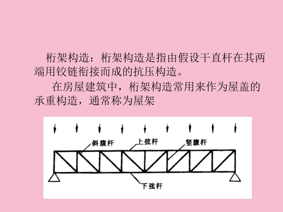 桁架结构ppt课件_第2页