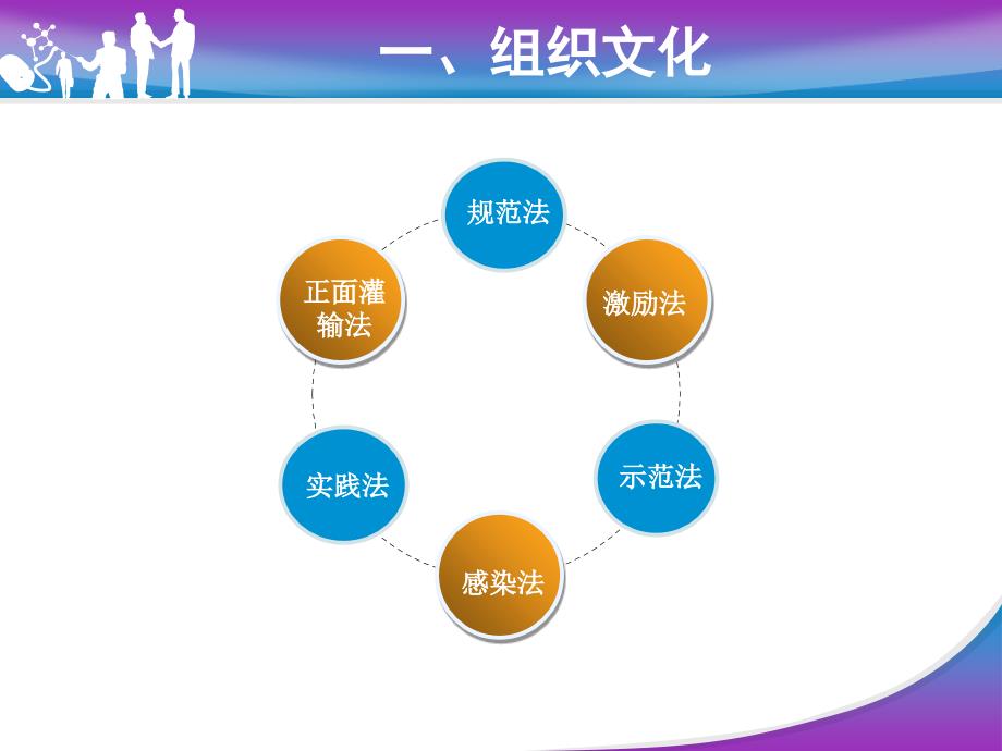 管理理论的发展总结ppt课件_第4页