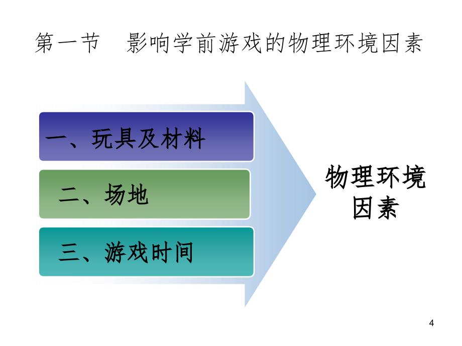 影响学前游戏的因素PPT课件_第4页