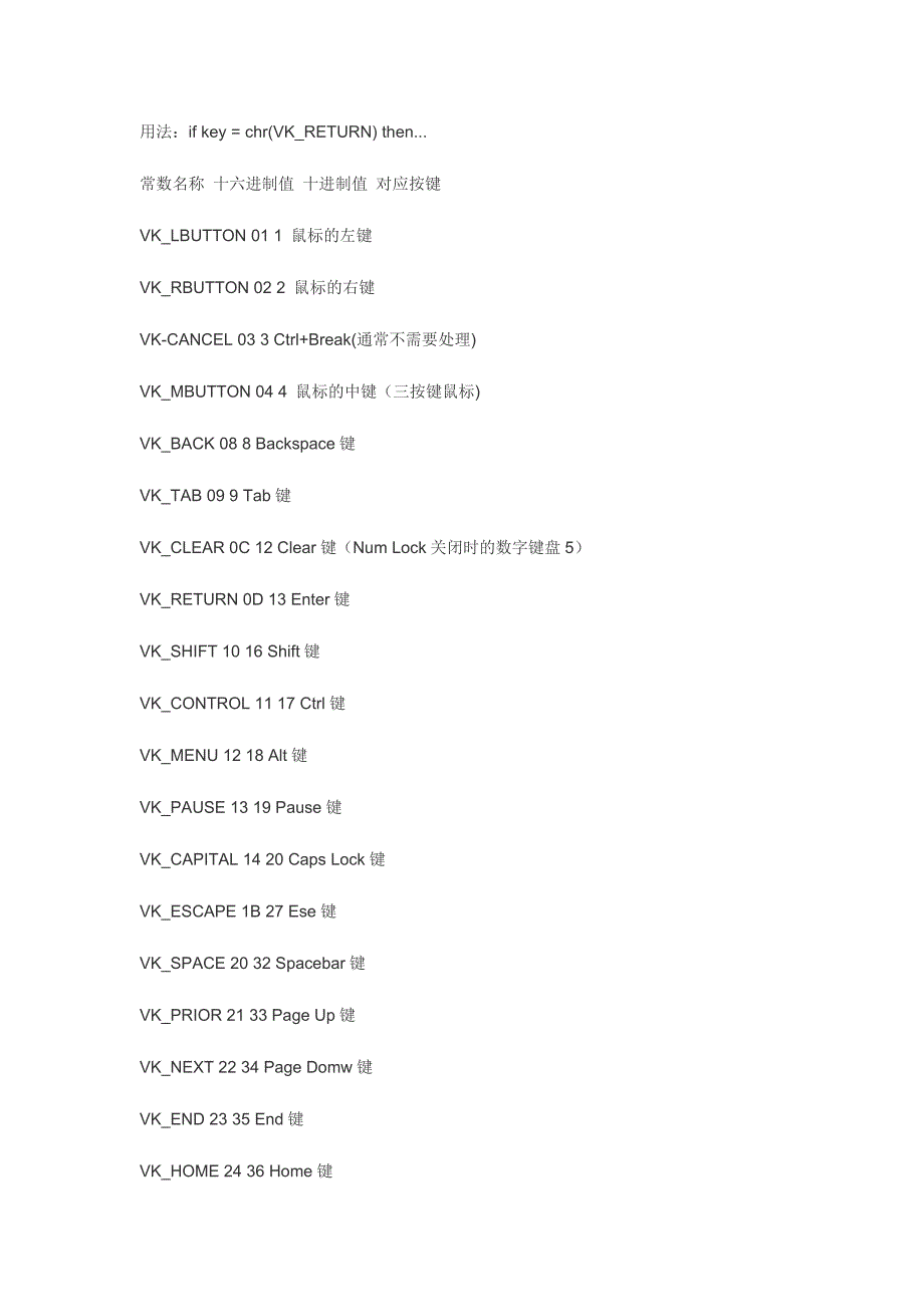 Delphi键盘码.doc_第1页