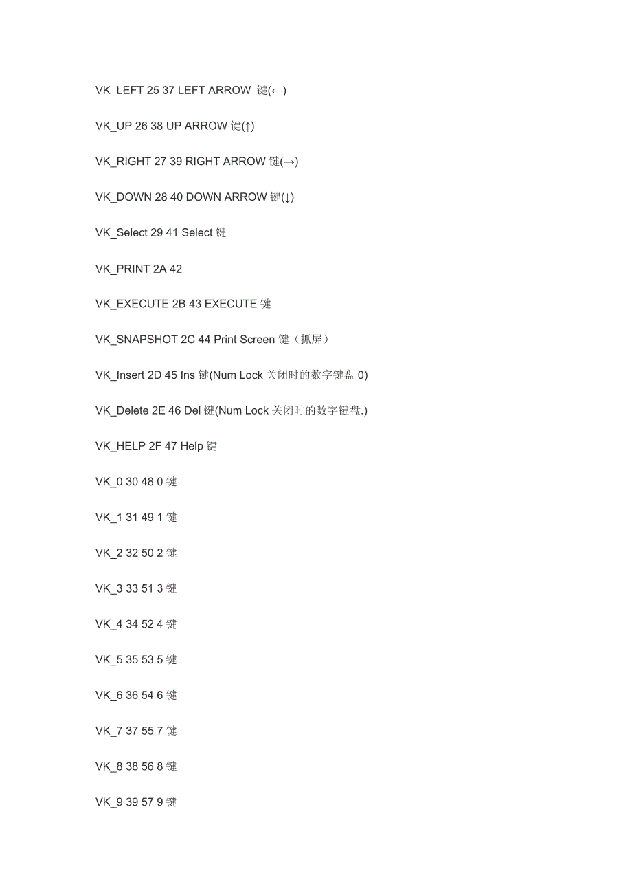 Delphi键盘码.doc_第2页