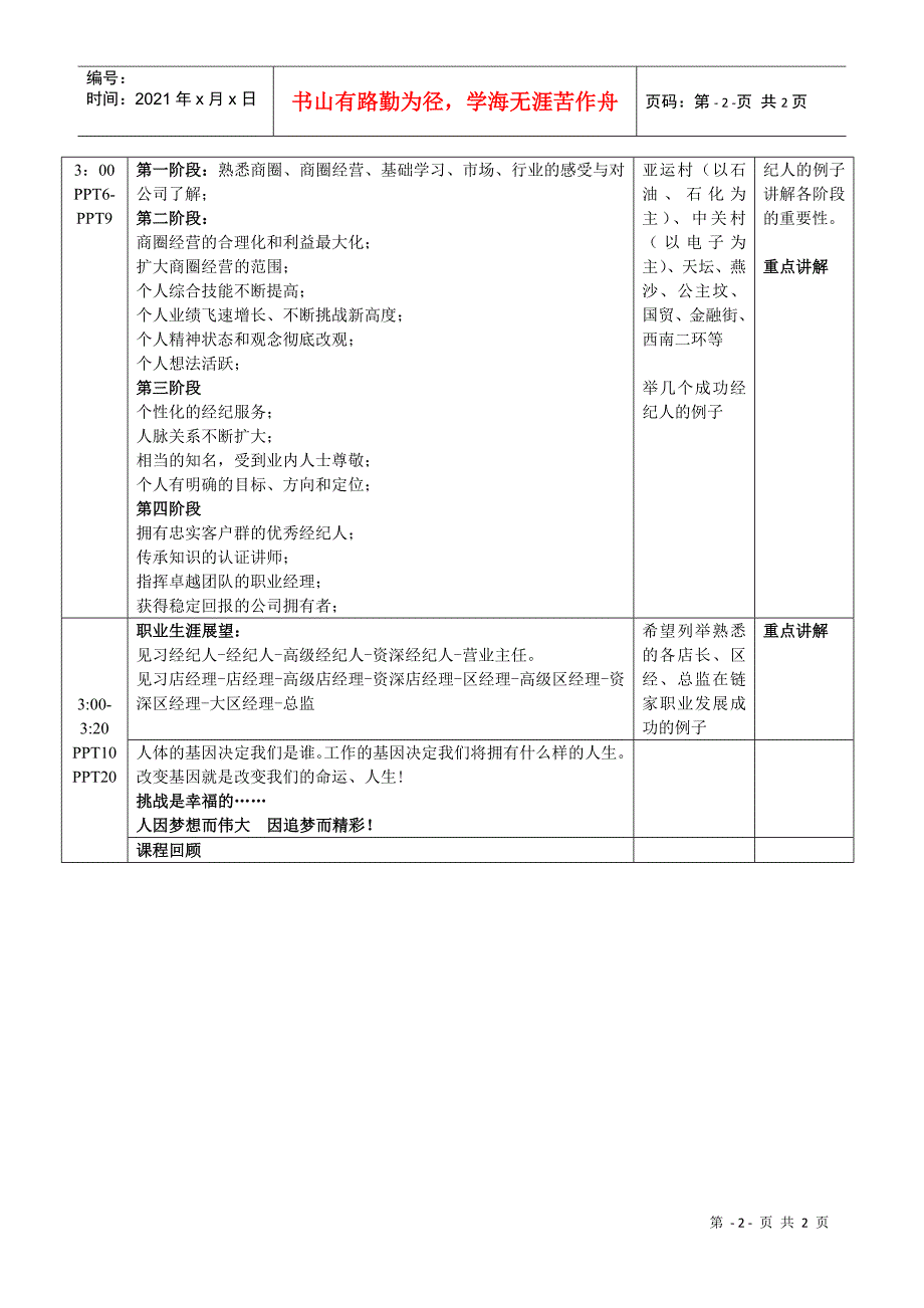 职业生涯规划1.0_第2页