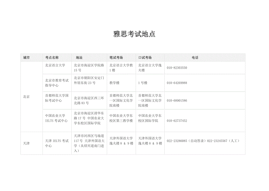 雅思考试地点_第1页