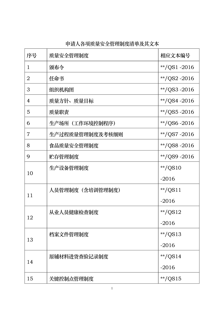 QS申请人各项质量安全管理制度清单及其文本_第1页