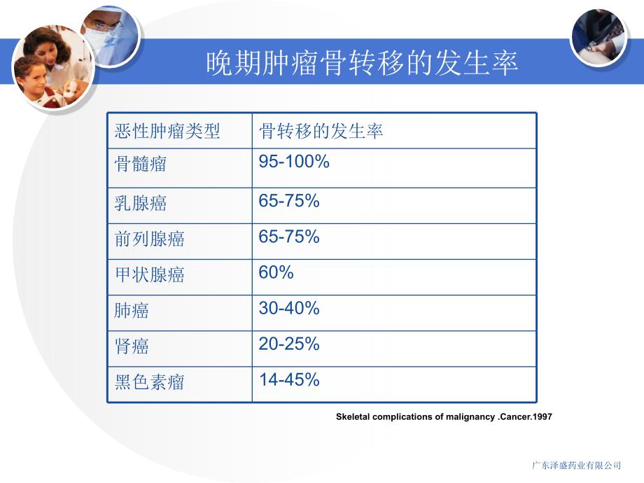 精美医疗模板_第4页