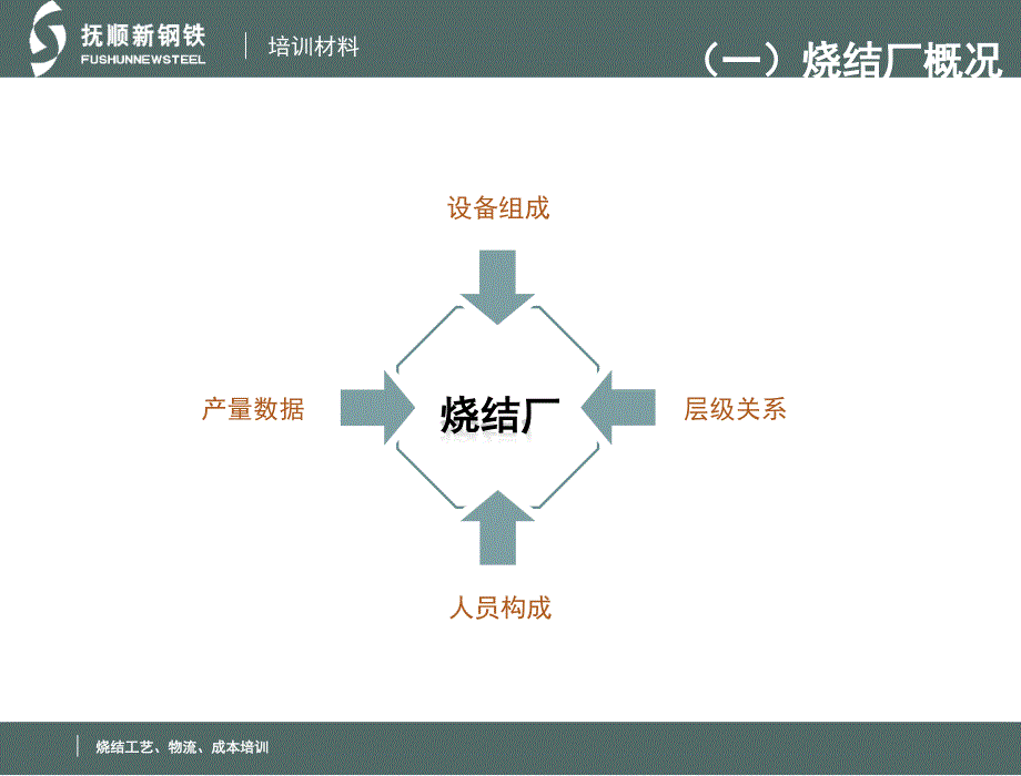 《烧结工艺培训》ppt课件.ppt_第3页