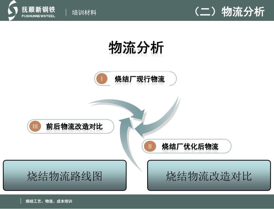 《烧结工艺培训》ppt课件.ppt_第5页