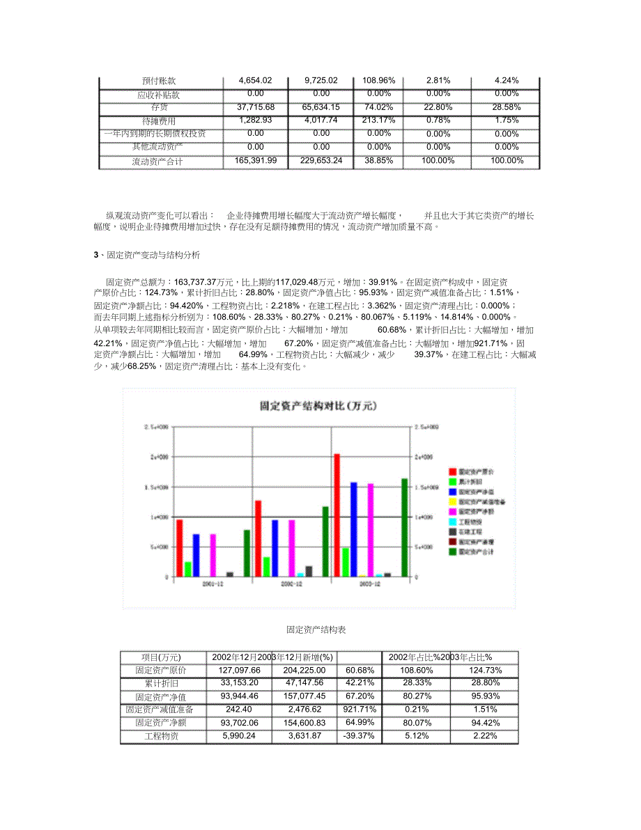 财务报表分析案例——伊利股份财务分析报告_第3页