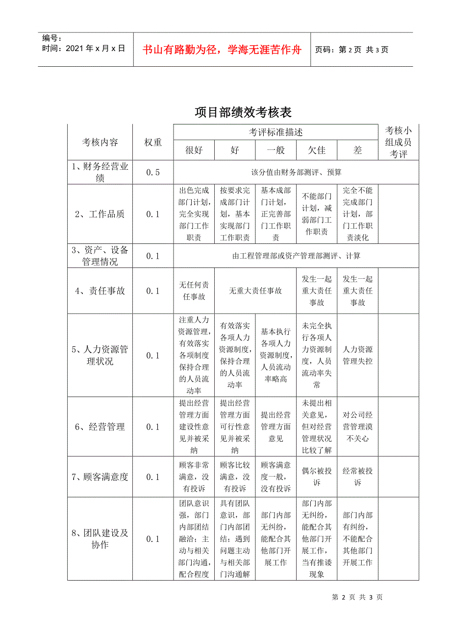 部门责权划分和绩效考核——项目部_第2页