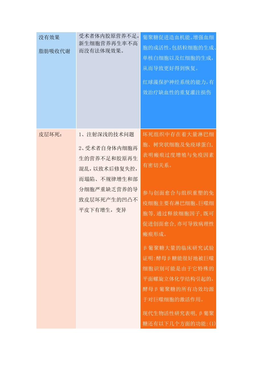 自体脂肪填充下巴的价格.docx_第4页