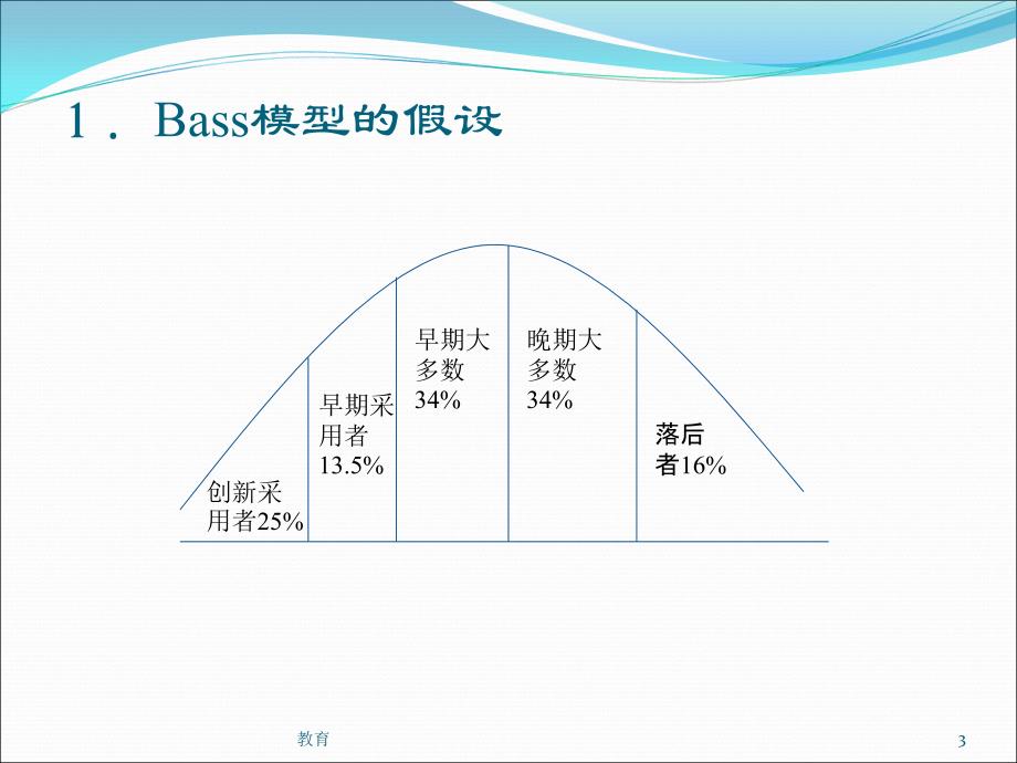 扩散模型—Bass模型【稻谷书屋】_第3页