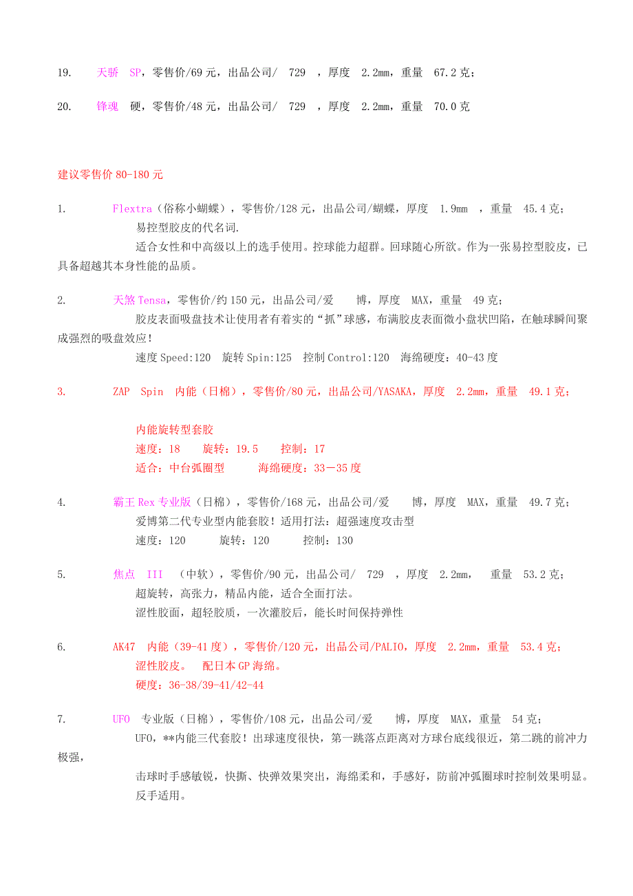 乒乓球套胶介绍.doc_第2页