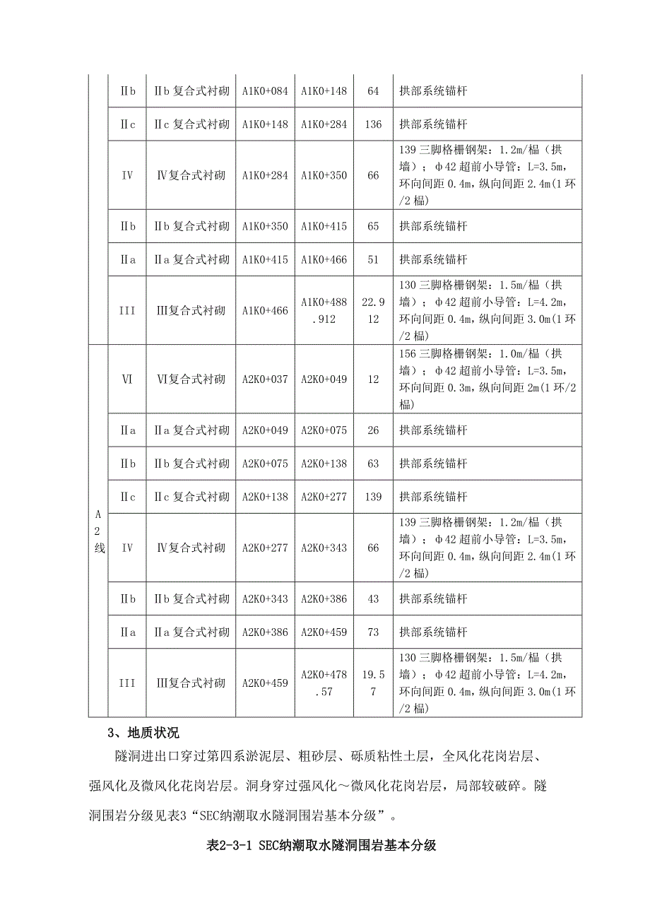 SEC纳潮取水关键工程暗挖隧洞综合施工专题方案_第4页