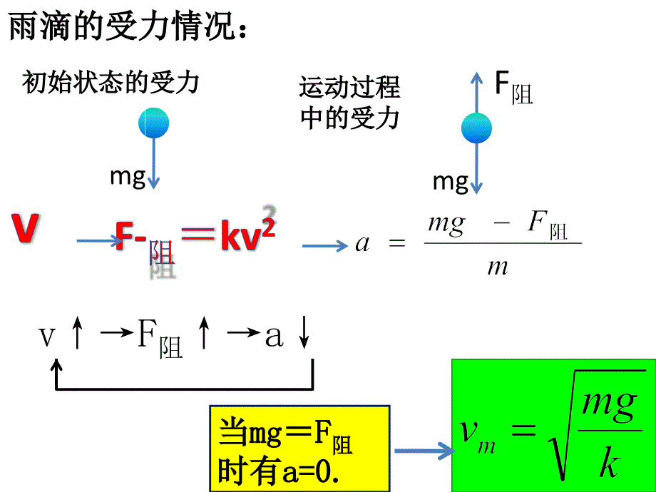 运动中的动态分析_第3页