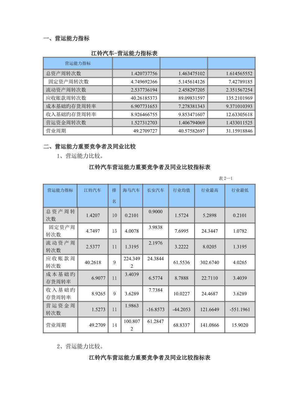 江铃汽车小组营运能力分析指标_第1页