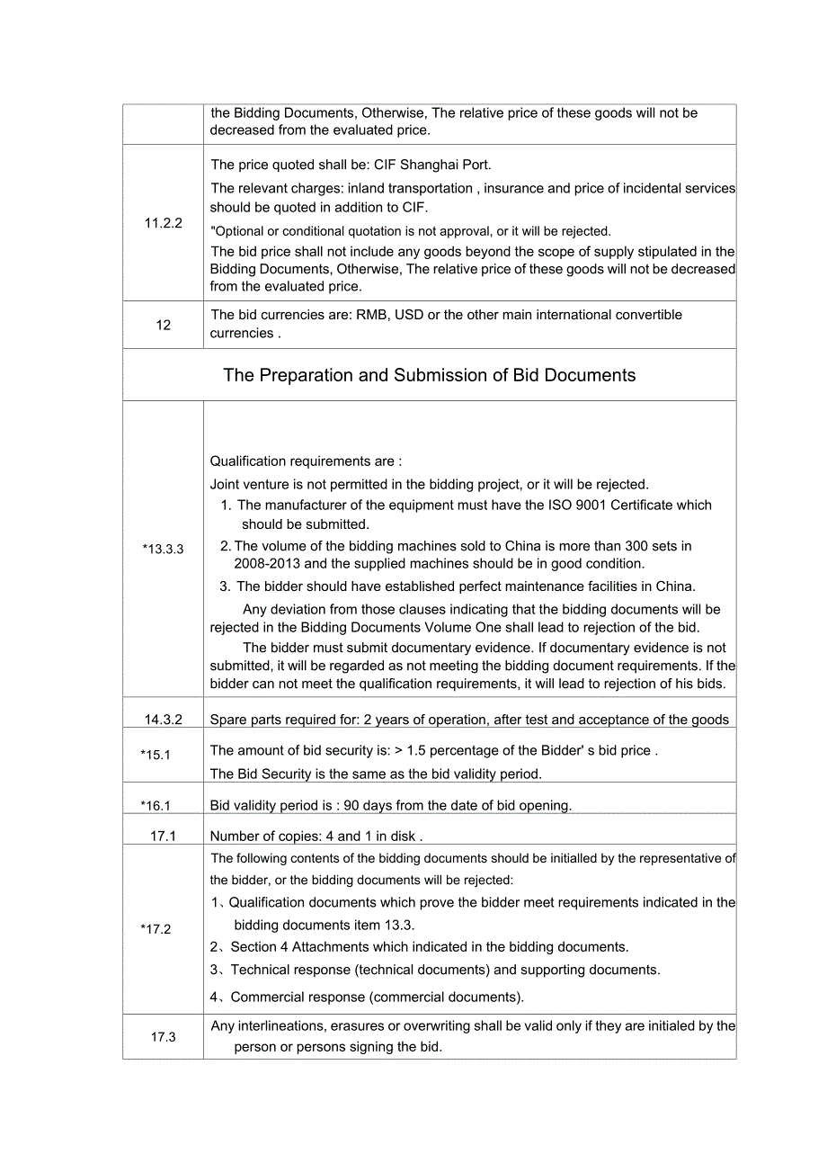 喷气织机国际招标招标文件英文资料_第4页