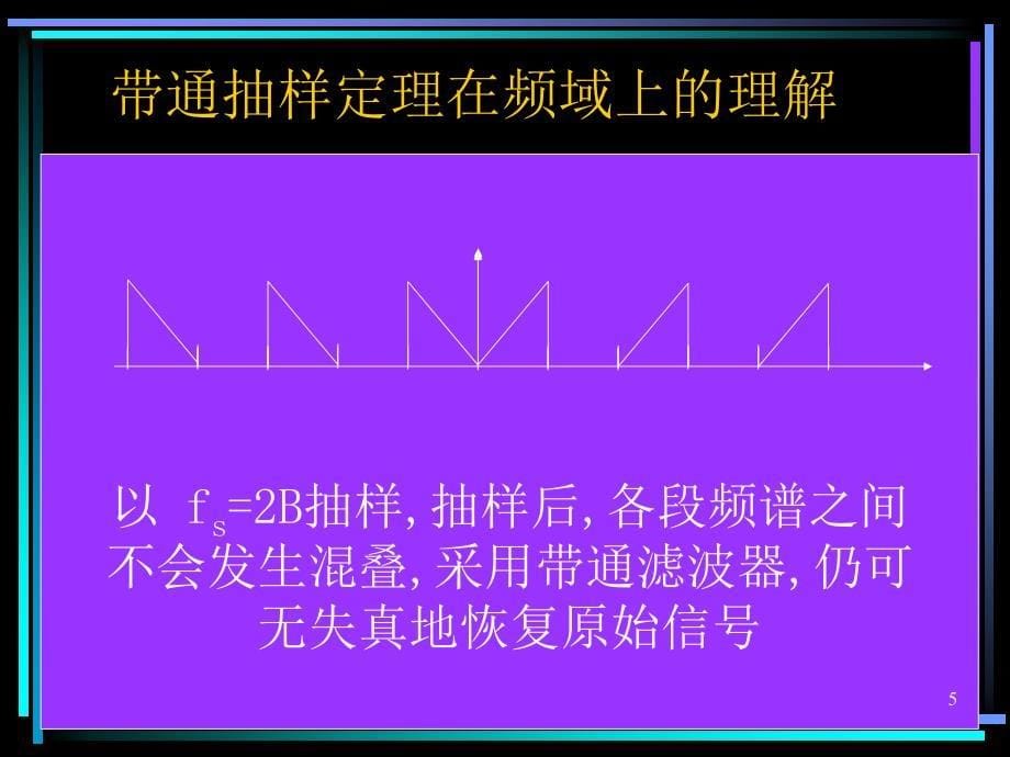 七章模拟信号的数字传输_第5页