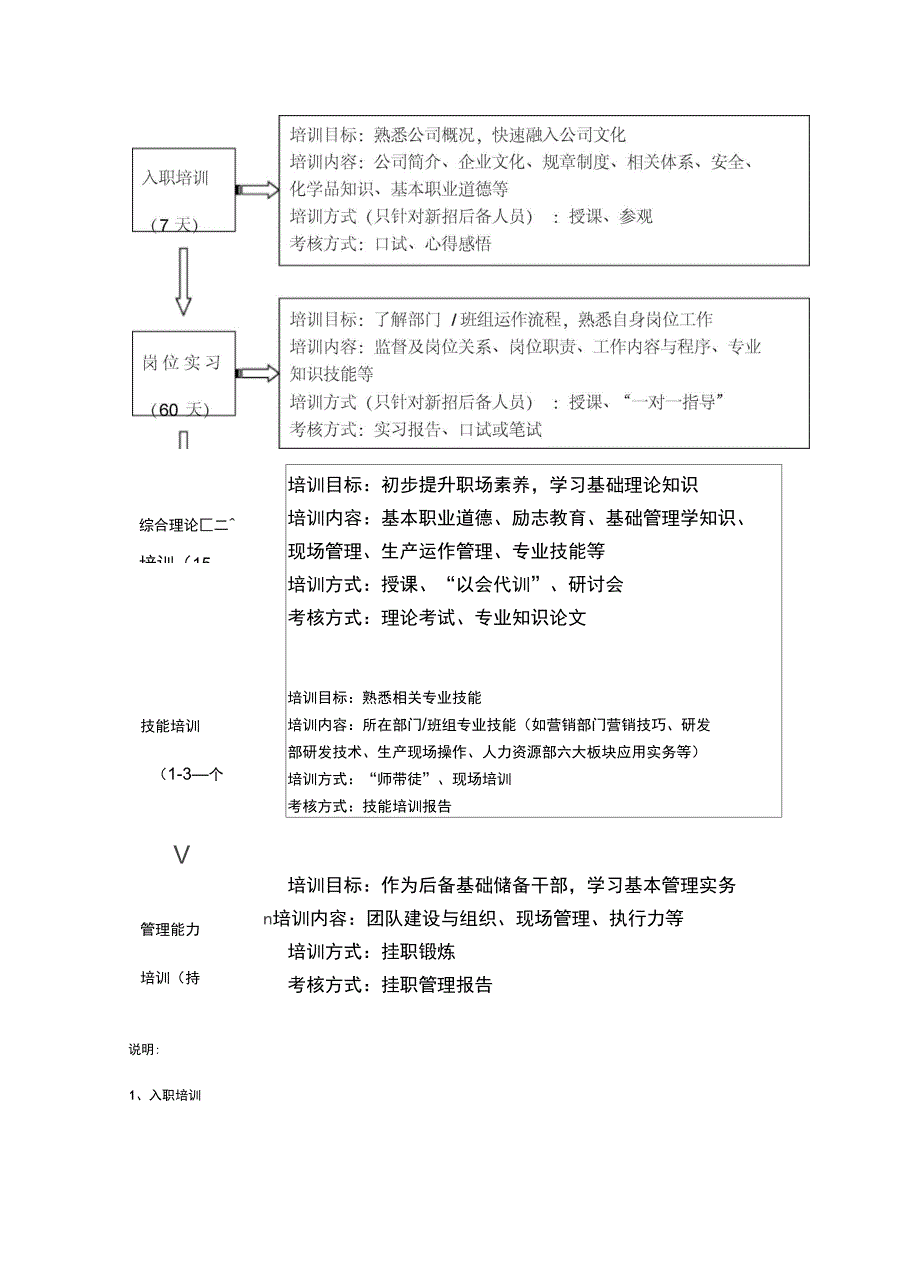 精伦后备力量培养方案资料_第2页